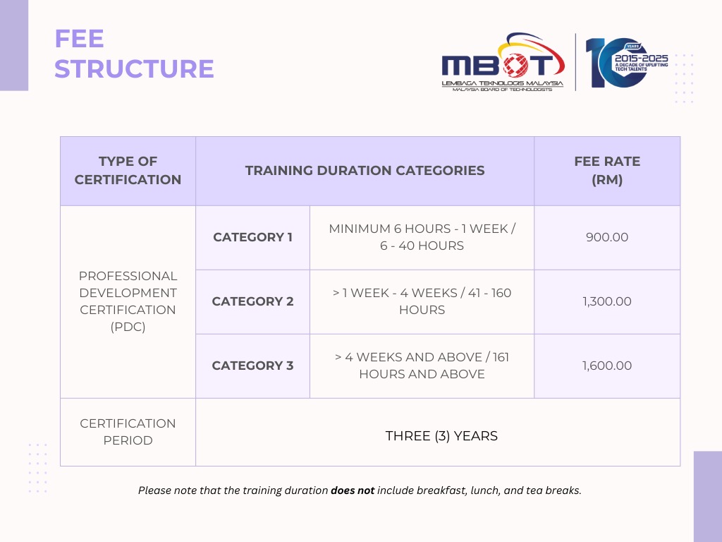 PDC Fee Structure