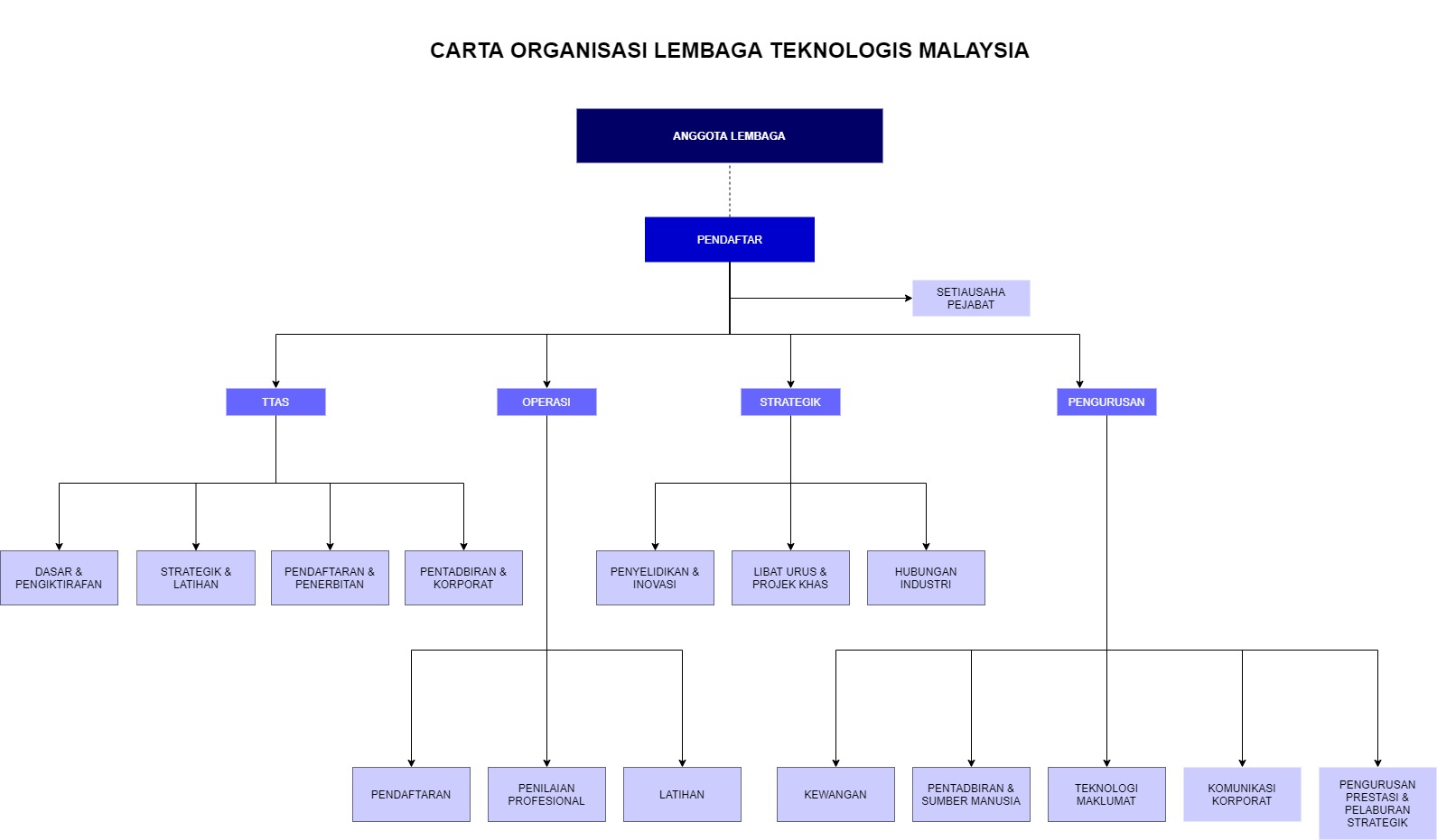 MBOT - Malaysia Board Of Technologists - Organization ...