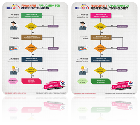 Mbot Malaysia Board Of Technologists Mbot Registration